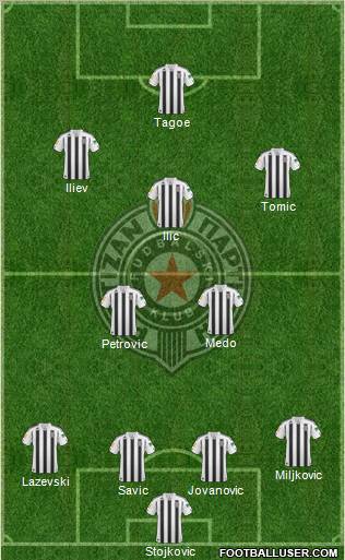 FK Partizan Beograd Formation 2011