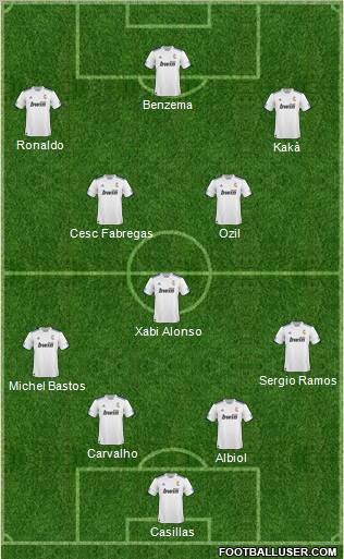 R. Madrid Castilla Formation 2011