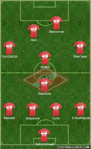 Spartak Moscow Formation 2011