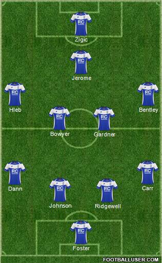 Birmingham City Formation 2011