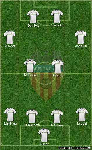 Valencia C.F., S.A.D. Formation 2011