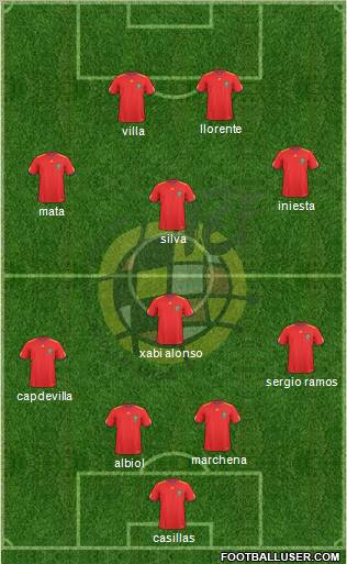 Spain Formation 2011