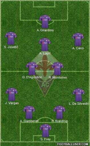 Fiorentina Formation 2011