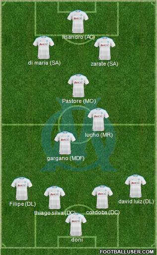 Olympique de Marseille Formation 2011