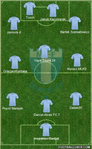 Malmö FF Formation 2011