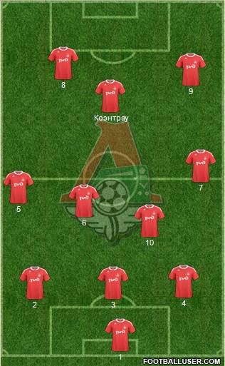 Lokomotiv Moscow Formation 2011