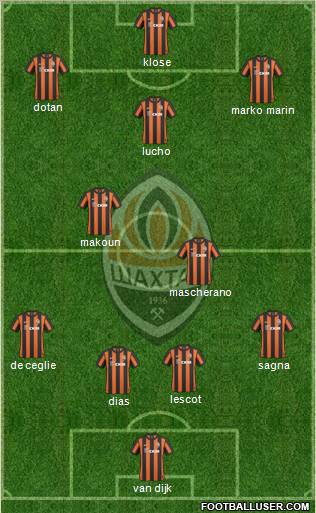 Shakhtar Donetsk Formation 2011