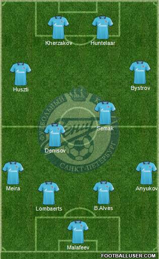 Zenit St. Petersburg Formation 2011