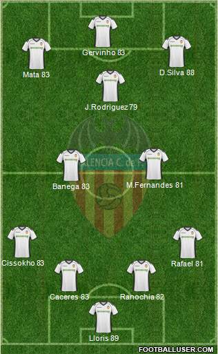 Valencia C.F., S.A.D. Formation 2011