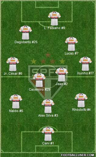 São Paulo FC Formation 2011