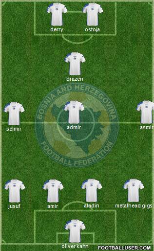 Bosnia and Herzegovina Formation 2011