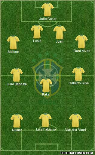 Brazil Formation 2011