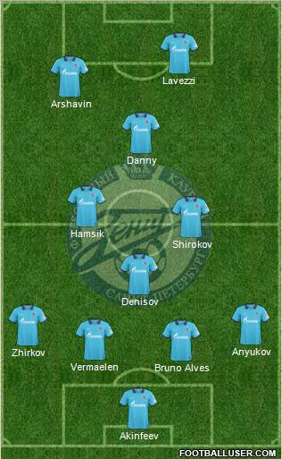 Zenit St. Petersburg Formation 2011