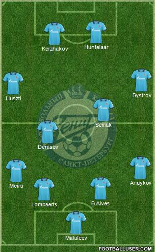 Zenit St. Petersburg Formation 2011