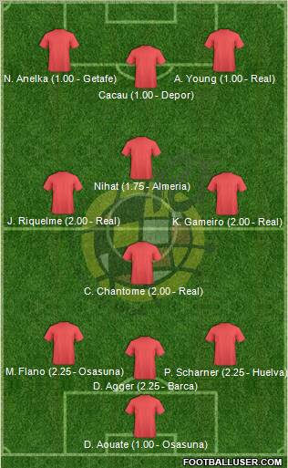 Spain Formation 2011