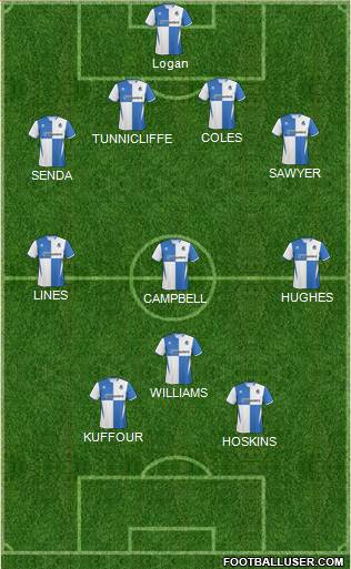 Bristol Rovers Formation 2011