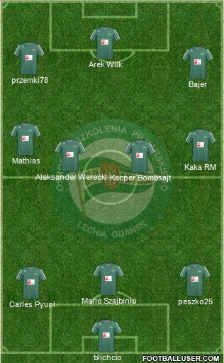 Lechia Gdansk Formation 2011