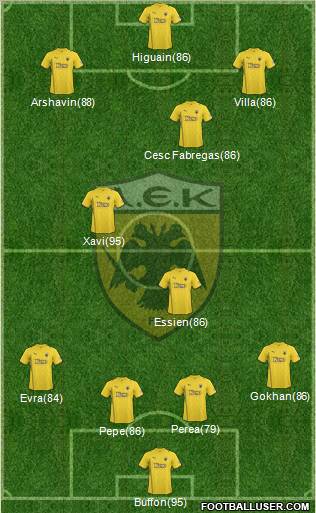 AEK Athens Formation 2011