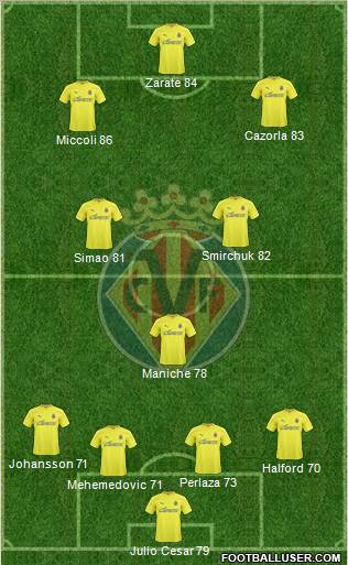 Villarreal C.F., S.A.D. Formation 2011