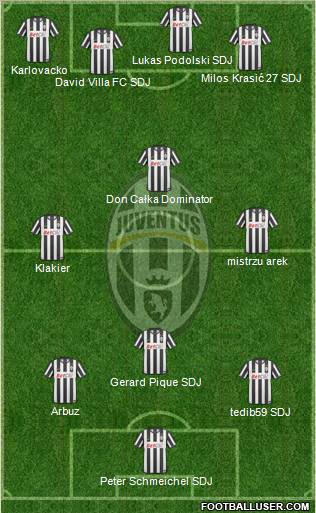 Juventus Formation 2011