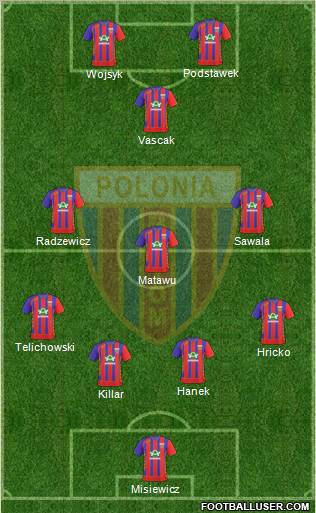 Polonia Bytom Formation 2011