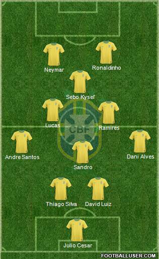 Brazil Formation 2011