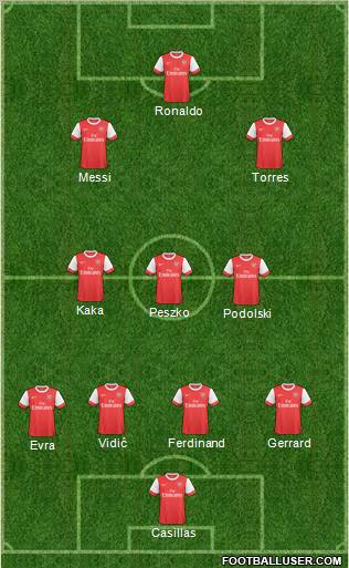 Arsenal Formation 2011