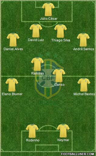 Brazil Formation 2011