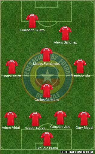 Chile Formation 2011