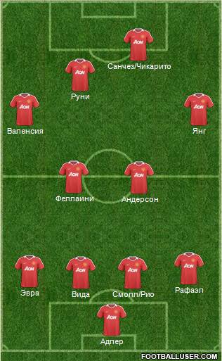 Manchester United Formation 2011