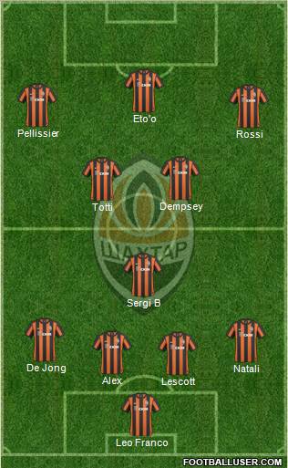 Shakhtar Donetsk Formation 2011