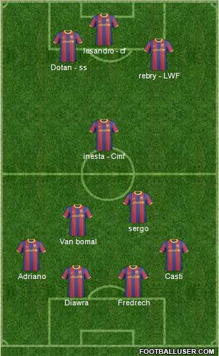 F.C. Barcelona B Formation 2011