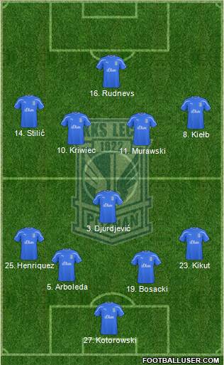 Lech Poznan Formation 2011