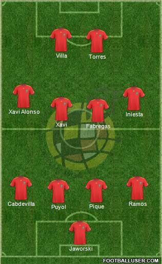 Spain Formation 2011