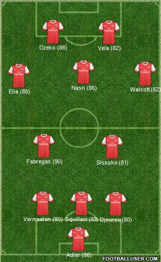 Arsenal Formation 2011