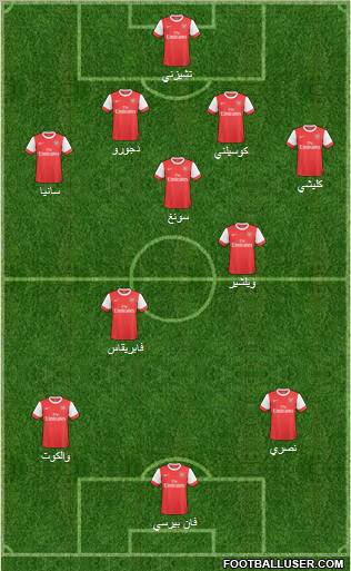 Arsenal Formation 2011