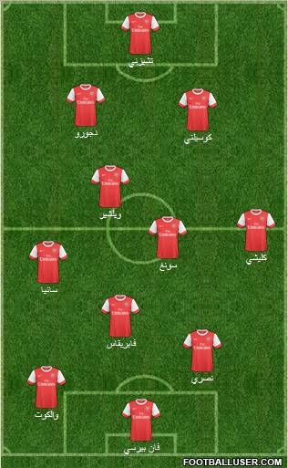 Arsenal Formation 2011