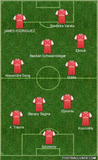 Arsenal Formation 2011