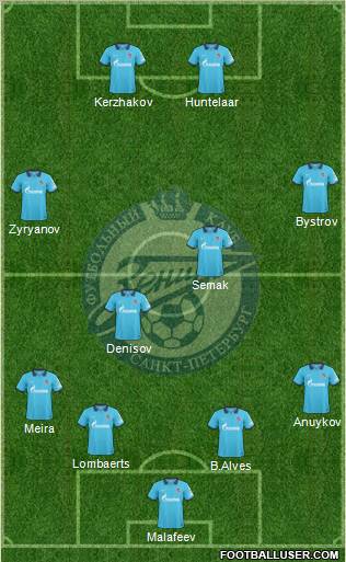 Zenit St. Petersburg Formation 2011