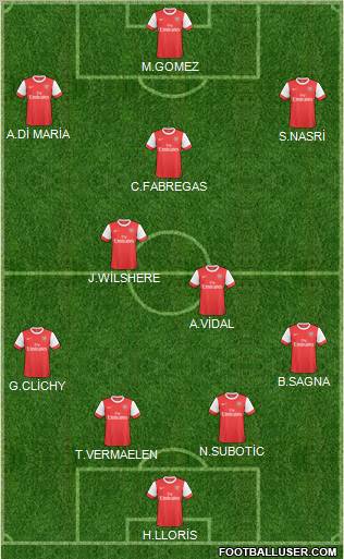 Arsenal Formation 2011