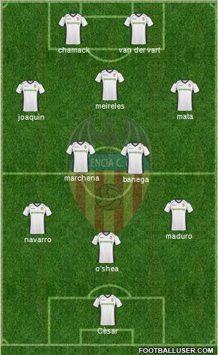 Valencia C.F., S.A.D. Formation 2011