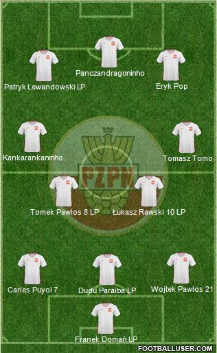 Poland Formation 2011