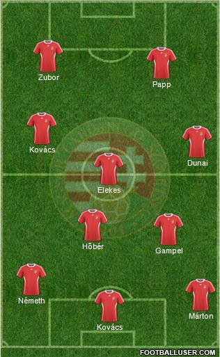 Hungary Formation 2011