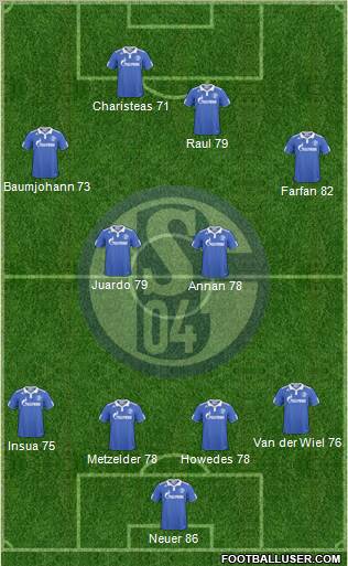 FC Schalke 04 Formation 2011