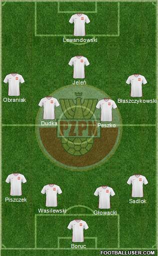 Poland Formation 2011