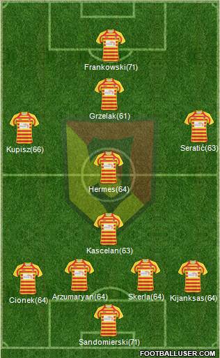 Jagiellonia Bialystok Formation 2011