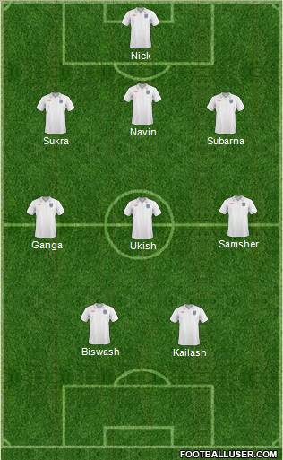 England Formation 2011