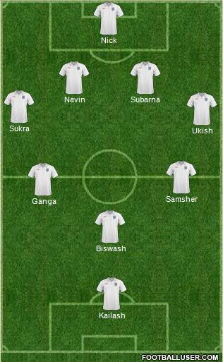 England Formation 2011