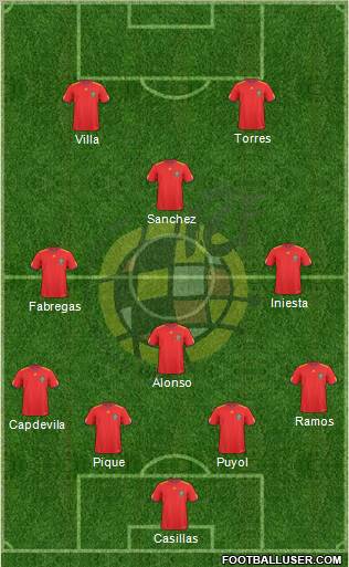 Spain Formation 2011