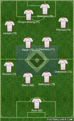 Hamburger SV Formation 2011